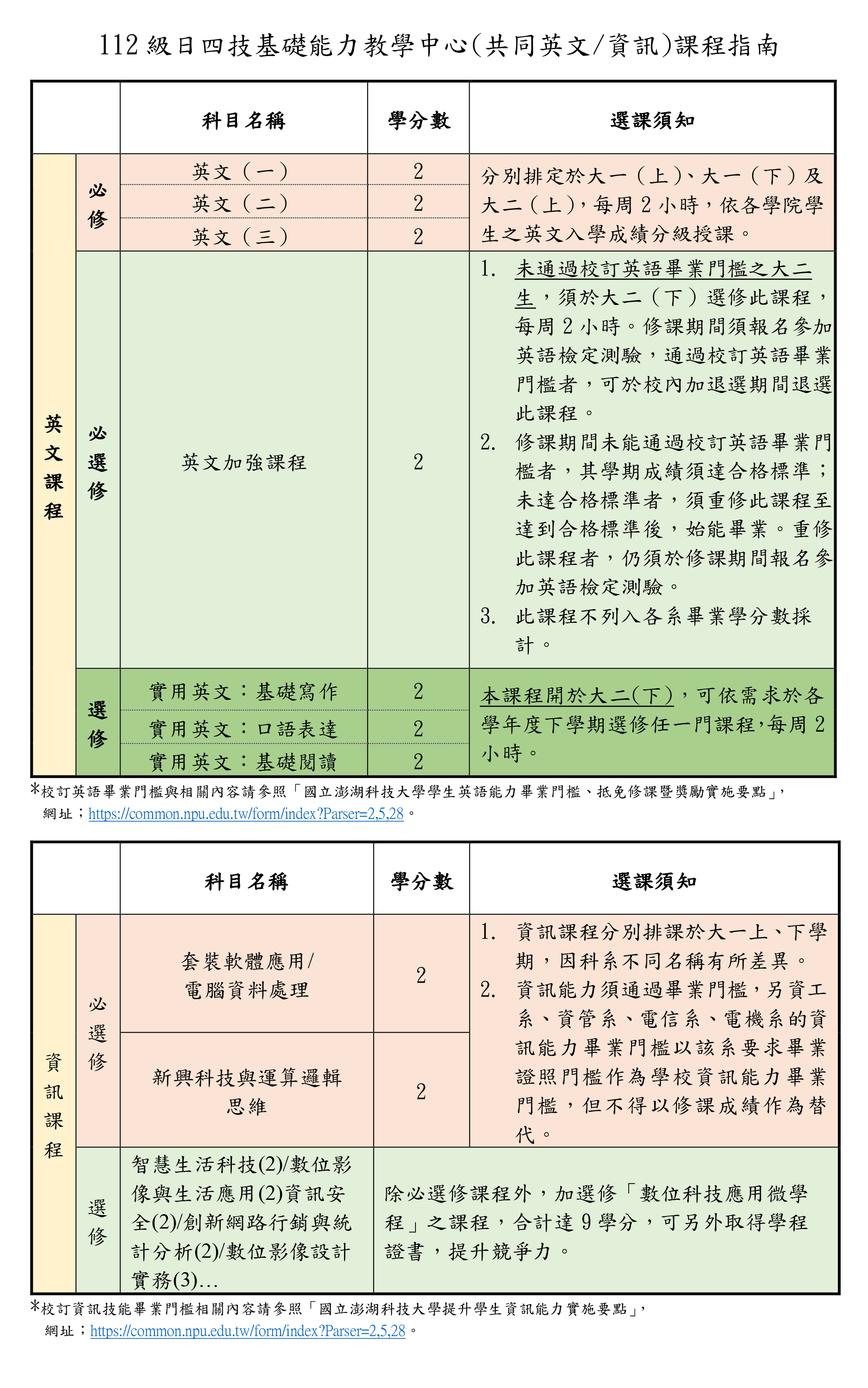 國立澎湖科技大學基礎能力教學中心-課程指南-課程指南